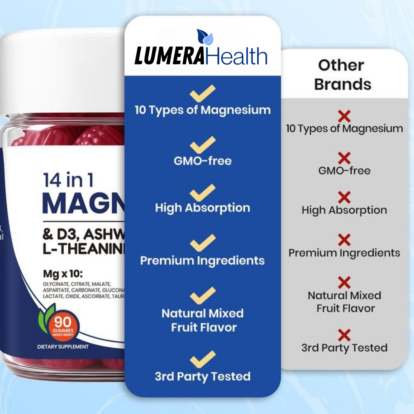 14-in-1 Magnesium Gummies